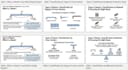 design professional engineering presentations and proposals
