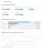 optimise your website for conversion