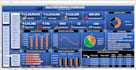 clean excel data and create a professional dashboard