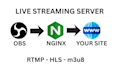 set up an obs live streaming server for your website