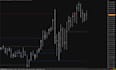 code script in sierra chart