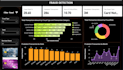 build a power bi dashboard with sql data analysis and business kpis