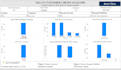 clean, analyze and visualise your data