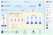 deploy and troubleshoot kubernetes, openshift, and docker