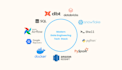 build scalable etl data pipelines using python, sql, and apache airflow, dagster