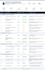 create iso 27001 aligned isms documentation, policies and risk registers