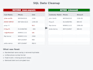write and optimize sql queries
