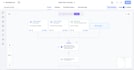build gohighlevel API integrations and custom automations