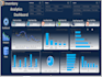 excel dashboards, KPI reports and automation