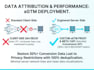 execute a forensic dmarc enforcement, postmaster, and server log audit