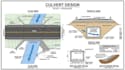 design culverts and roadside drainage systems