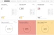 create custom vicidial kpis