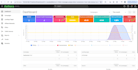 setup keitaro tracker and high converting affiliate funnel