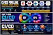 build devops ci cd pipeline with jenkins git docker and AWS