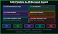 build rag pipelines and ai powered backend systems