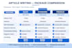 write SEO blogs and academic content