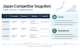 create a source linked japan market competitor snapshot