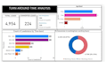 build executive power bi dashboards and data analytics reports