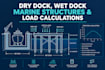 design dry dock, wet dock marine structures, load calculations