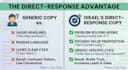write high converting SEO website copy for tech startups and digital agencies