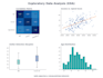 clean, analyze and visualize your data with python, sql, excel