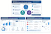 business research analysis and presentation development