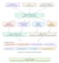 build custom ai chatbot, ai agent and multi agent systems