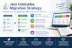create your java tech stack migration strategy