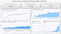 create an interactive power bi dashboard and data visualization