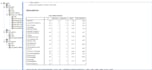 do spss data analysis, descriptive statistics and cronbachs alpha accurately