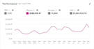 full stack amazon account management