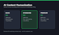 humanize and edit ai generated content for natural human writing