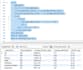 analyze your data using sql and provide business insights