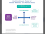 write evidence based mental health and wellness articles