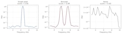 extract hidden information from time series spectral data