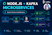 build scalable nodejs microservices with kafka event streaming