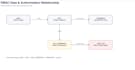 create brd frd srs and business requirements documentation