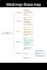 design professional mind maps and visual summaries