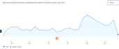 optimize your website for SEO