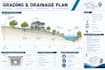 create grading and drainage plans for residential permit project