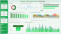 do power bi data visualization and build interactive dashboards
