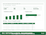 create an mis report or excel budget dashboard