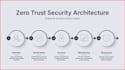 build custom multi agent ai systems and agentic rag architectures