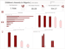 create professional excel and power bi dashboards and data analysis