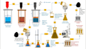 design professional scientific abstracts and figures