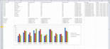 fix excel formulas, charts and errors in 24 hours