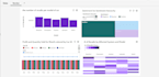 clean, analyze, and visualize your dataset