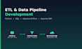 build your etl data pipeline using python, sql and apache airflow