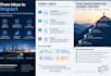 build enterprise ai, cloud, and data platforms