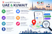 do local SEO for uae and kuwait businesses